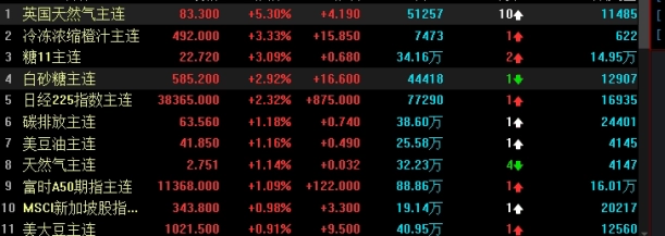 原油期货哪时候上市(原油期货哪时候上市交易)_内盘期货直播_第1张_期货财经直播室 原油期货哪时候上市(原油期货哪时候上市交易)_http://vsnmp.cn_内盘期货直播_第1张