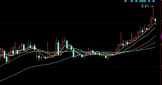 拿来即用！国际期货黄金保证金（帮助投资者更好地理解和运用这一金融工具）_http://vsnmp.cn_财经期货直播_第1张