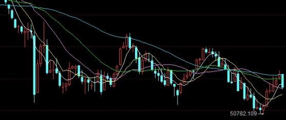 终极盘点！黄金期货喊单直播室靠谱吗（制定合理的交易策略）_http://vsnmp.cn_原油期货喊单_第1张