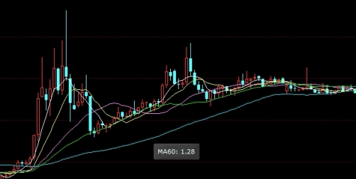 瞬间顿悟！恒指晚上能出金吗(恒指晚上几点波动比较大)_http://vsnmp.cn_原油期货喊单_第1张
