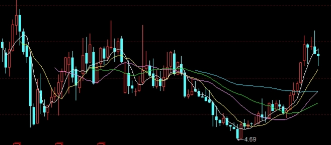 新手必备！喊单的期货平台：全面解析与选择指南_http://vsnmp.cn_内盘期货直播_第1张