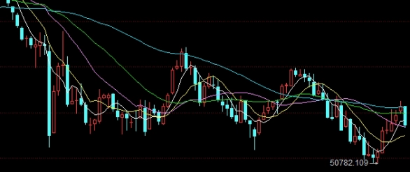 百年期货操盘高点(期货操盘这些年)_http://vsnmp.cn_原油期货喊单_第1张