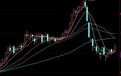 wti5月合约有多少原油(wti五月原油期货)_http://vsnmp.cn_恒指期货喊单_第1张