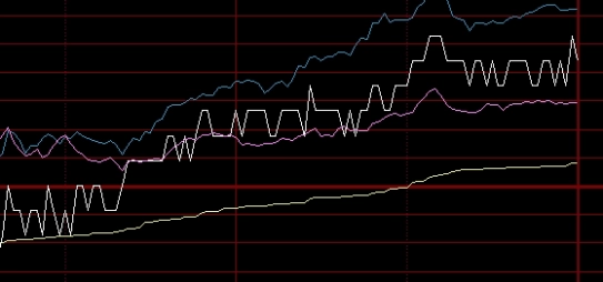 令人好奇！期货玉米走势（及时调整投资策略）_http://vsnmp.cn_财经期货直播_第1张