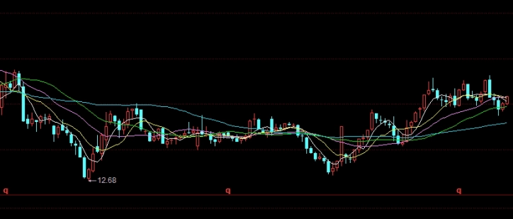 智慧无边！黄金期货一手保证金（概念、计算、影响因素及交易策略）_http://vsnmp.cn_内盘期货直播_第1张