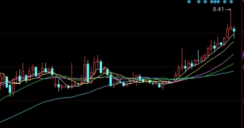 最新攻略！商品期货的保证金是多少(商品期货保证金)_http://vsnmp.cn_恒指期货喊单_第1张