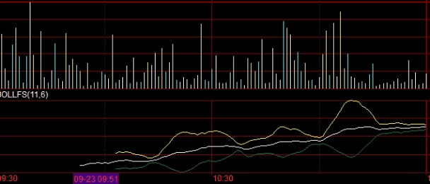 帮你躺平！现货黄金走势图（为交易决策提供辅助信息）_http://vsnmp.cn_恒指期货喊单_第1张