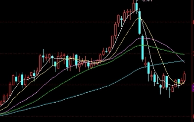 原油期货价格走势 止损点(原油期货跌破0元)_http://vsnmp.cn_恒指期货喊单_第1张