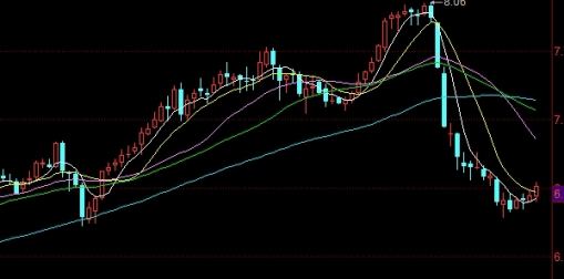 颇受欢迎！原油价格今日行情(山东原油价格今日行情)_http://vsnmp.cn_财经期货直播_第1张