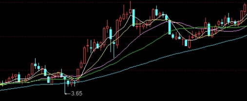 最新攻略！商品期货保证金是多少(各种商品期货的保证金)_http://vsnmp.cn_内盘期货直播_第1张