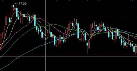 醍醐灌顶！股指期货开户资金：入门指南与关键考量_http://vsnmp.cn_财经期货直播_第1张