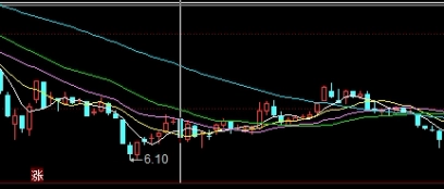 两分钟搞懂！上海金属期货交易所：中国期货市场的中坚力量_http://vsnmp.cn_原油期货喊单_第1张