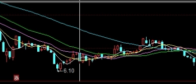 涨知识！上海外盘德指期货开户（提高交易技巧）_http://vsnmp.cn_财经期货直播_第1张