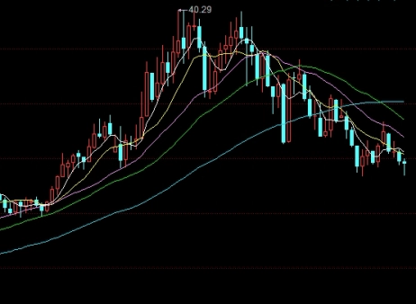 务必搞懂！尿素价格走势(密切关注供需关系、政策变化以及国际市场动态)_http://vsnmp.cn_原油期货喊单_第1张