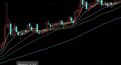 务必搞懂！股指期货手续费双向（帮助投资者更好地理解交易成本及其影响）_http://vsnmp.cn_恒指期货喊单_第1张