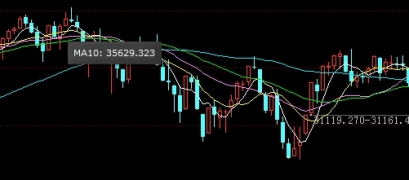 恒指跌逾400点(恒指暴跌)_http://vsnmp.cn_财经期货直播_第1张
