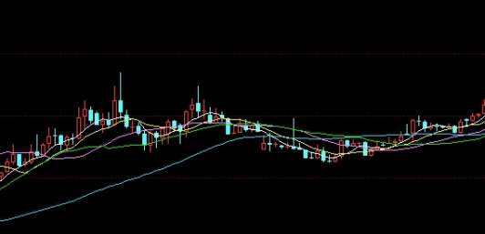 格局打开！国内原油期货开户流程(国内期货开户最新条件)_http://vsnmp.cn_财经期货直播_第1张