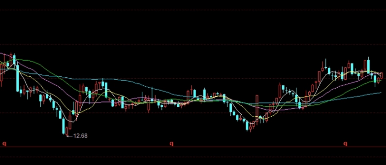 原油股指期货今天走势(原油股指期货今天走势图)_http://vsnmp.cn_恒指期货喊单_第1张