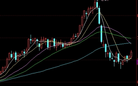 黄金期货直播i(黄金期货直播室)_http://vsnmp.cn_财经期货直播_第1张