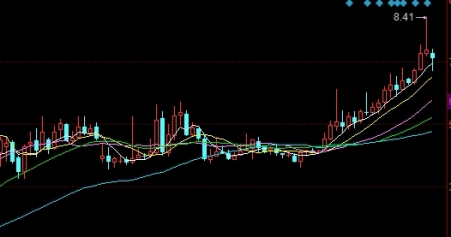 网友分享！国际期货财富直播喊单：探索实时交易的新趋势_http://vsnmp.cn_内盘期货直播_第1张