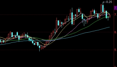 受益终身！黄金期货最新实时行情(市场动态与投资机会分析)_http://vsnmp.cn_内盘期货直播_第1张