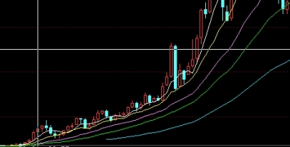很全面！上海期交所(立足中国链接全球，加快建成世界一流交易所)_http://vsnmp.cn_财经期货直播_第1张