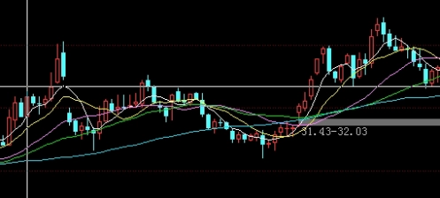 终极盘点！期货中路(期货道路)_http://vsnmp.cn_恒指期货喊单_第1张