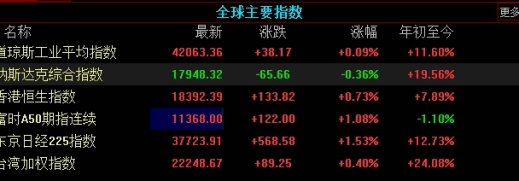 脑洞大开！股指期货交易保证金比例（有助于投资者更好地制定交易策略和管理风险）_http://vsnmp.cn_财经期货直播_第1张