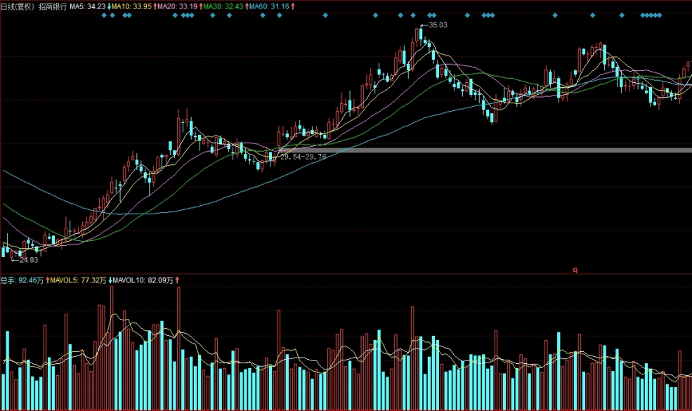 原油中苯并芘(苯和原油的关系)_原油期货喊单_第1张_期货财经直播室 原油中苯并芘(苯和原油的关系)_http://vsnmp.cn_原油期货喊单_第1张