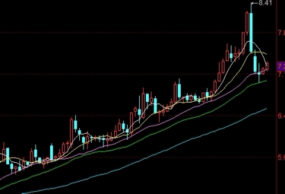 堪比教科书！外盘原油期货开户条件(充分了解相关风险并做好充分的准备)_http://vsnmp.cn_原油期货喊单_第1张