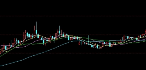 超强整理！国际期货直播间在线喊单(专业指导与风险控制)_http://vsnmp.cn_原油期货喊单_第1张