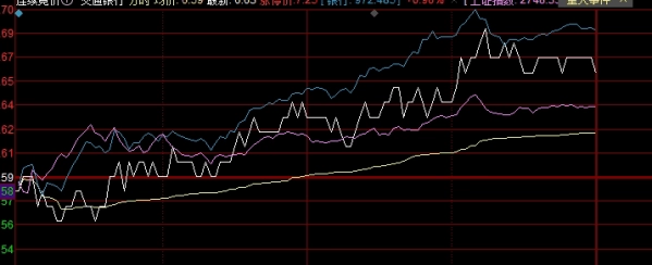 牢记心中！国内金属期货保证金（了解和掌握保证金的相关知识）_http://vsnmp.cn_原油期货喊单_第1张