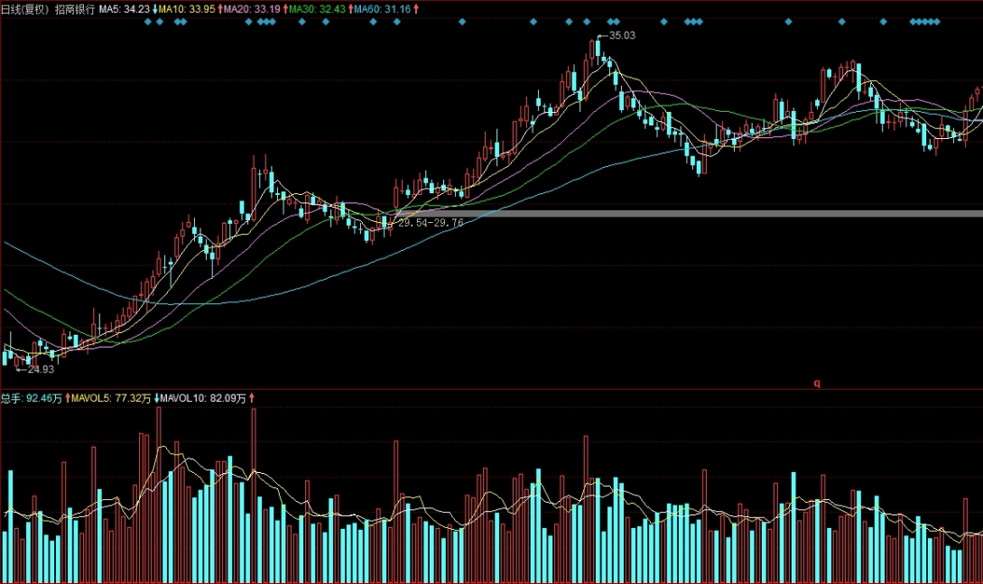 原油过山车涨势(原油过山车涨势如何)_http://vsnmp.cn_恒指期货喊单_第1张