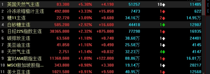 今日原油涨跌分析(今日原油涨跌分析行情最新2月17人品)_财经期货直播_第1张_期货财经直播室 今日原油涨跌分析(今日原油涨跌分析行情最新2月17人品)_http://vsnmp.cn_财经期货直播_第1张