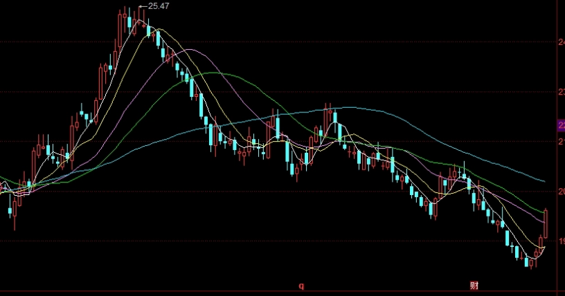 苹果期货2110合约第一天交易(苹果期货2110合约第一天交易多少)_财经期货直播_第1张_期货财经直播室 苹果期货2110合约第一天交易(苹果期货2110合约第一天交易多少)_http://vsnmp.cn_财经期货直播_第1张