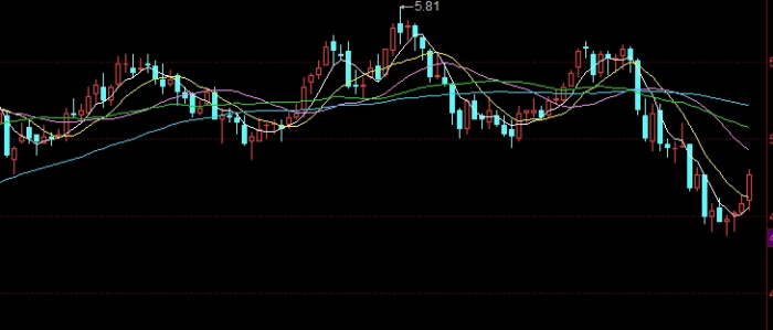 综合分析！海通期货原油期货手续费(海通期货一日游)_http://vsnmp.cn_内盘期货直播_第1张