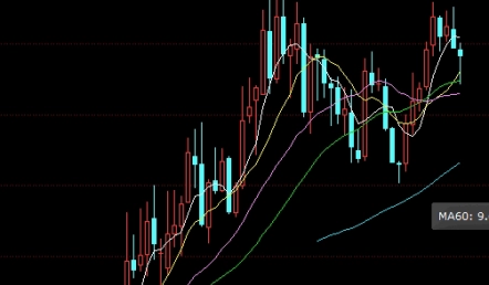 干货来袭！上海黄金期货开户条件（帮助投资者更好地了解并准备相关事宜）_http://vsnmp.cn_恒指期货喊单_第1张