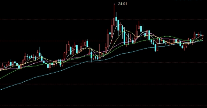 牢记心中！黄金期货合约保证金（密切关注市场动态和交易所规定）_http://vsnmp.cn_财经期货直播_第1张