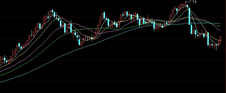 备受瞩目！上海期货黄金保证金(上海期货交易所黄金保证金是多少)_http://vsnmp.cn_财经期货直播_第1张