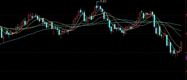 助您成长！国内期货最新保证金(国内期货保证金比例)_http://vsnmp.cn_财经期货直播_第1张