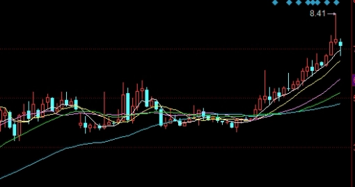 值得学习！股指期货保证金怎么调整(股指期货保证金怎么调整价格)_http://vsnmp.cn_内盘期货直播_第1张