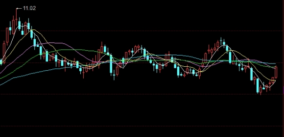 干货来袭！液化天然气期货保证金（有助于降低违约风险）_http://vsnmp.cn_内盘期货直播_第1张