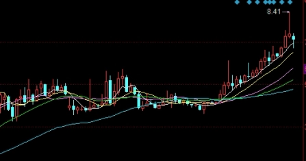 让人秒懂！国内期货保证金计算（为投资者提供全面的指导）_http://vsnmp.cn_原油期货喊单_第1张