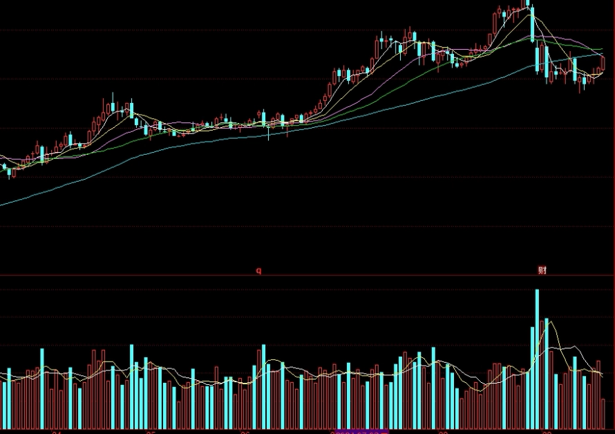 原油装车平台(原油装车平台夜班文章稿件)_内盘期货直播_第1张_期货财经直播室 原油装车平台(原油装车平台夜班文章稿件)_http://vsnmp.cn_内盘期货直播_第1张