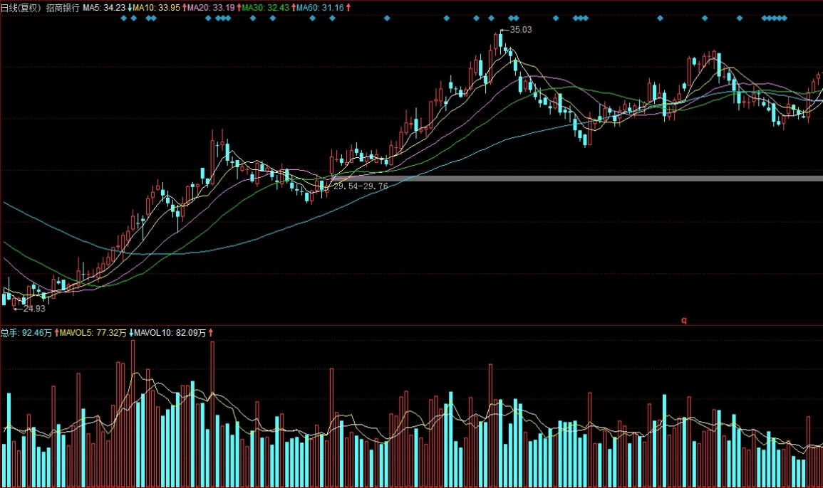 股指期货散户(股指期货散户可以进入交割月吗)_原油期货喊单_第1张_期货财经直播室 股指期货散户(股指期货散户可以进入交割月吗)_http://vsnmp.cn_原油期货喊单_第1张