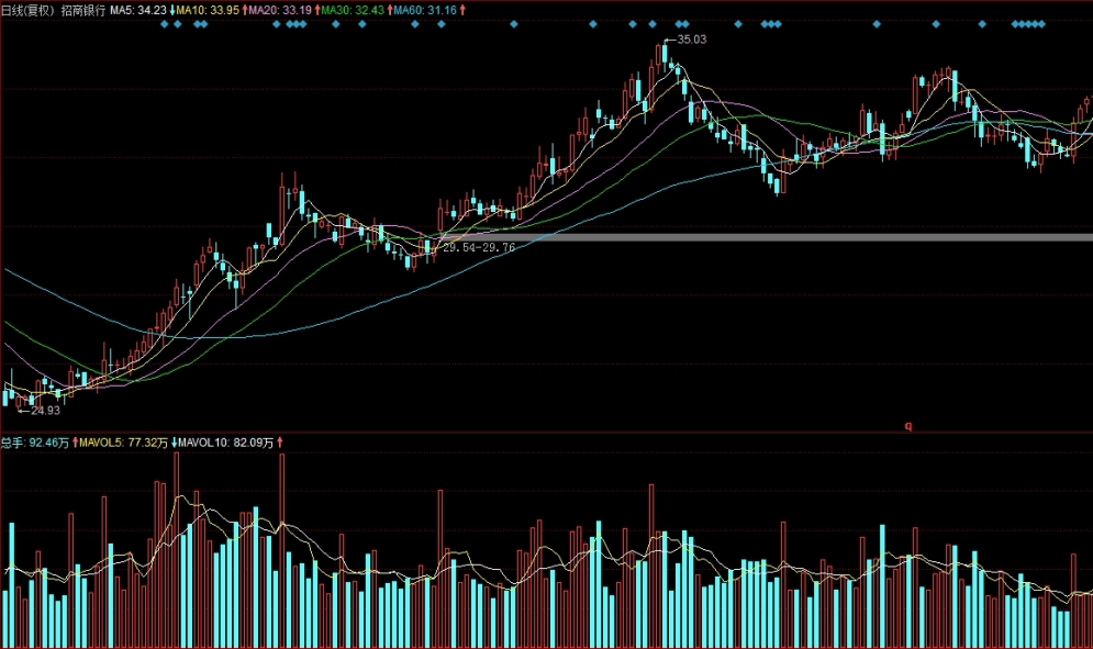 原油期货价格多少钱(原油期货价格多少钱一桶)_http://vsnmp.cn_恒指期货喊单_第1张