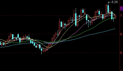 值得参考！股指期货操盘技巧(基本面分析、技术面分析)_http://vsnmp.cn_内盘期货直播_第1张