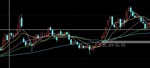 实用干货！国内期货pp手续费（有助于增加交易量并降低手续费成本）_http://vsnmp.cn_内盘期货直播_第1张