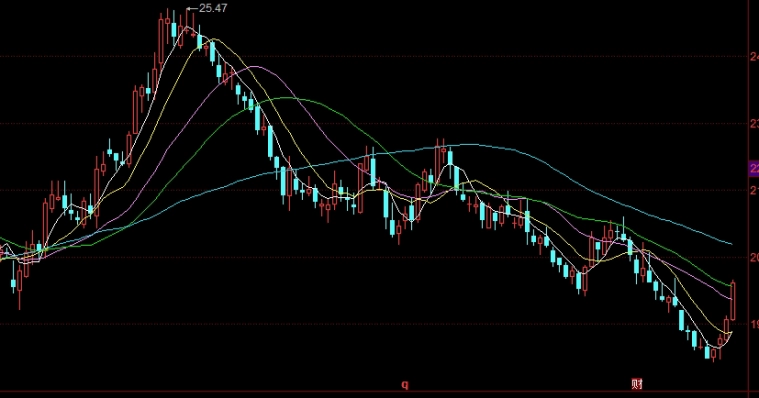 国外原油装卸(原油的装卸流程)_内盘期货直播_第1张_期货财经直播室 国外原油装卸(原油的装卸流程)_http://vsnmp.cn_内盘期货直播_第1张