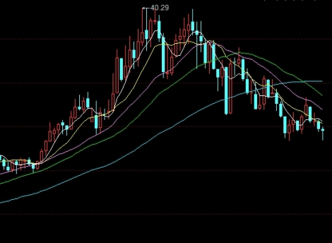期货指标道家精准(期货指标道家精准定价)_原油期货喊单_第1张_期货财经直播室 期货指标道家精准(期货指标道家精准定价)_http://vsnmp.cn_原油期货喊单_第1张